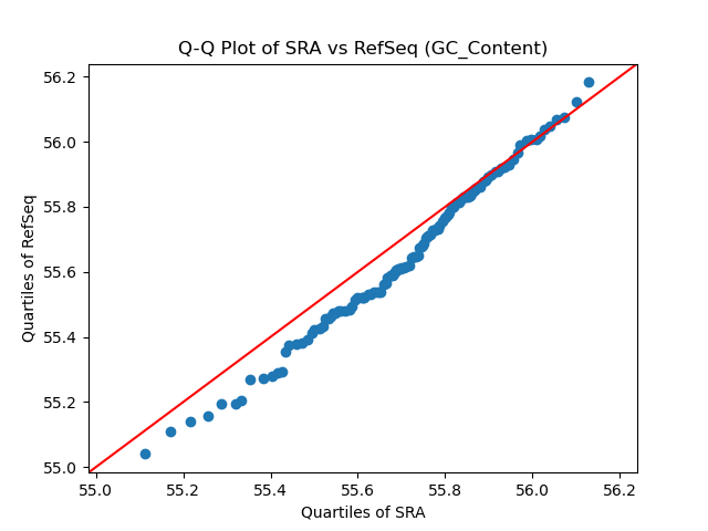GC_Content qqplot