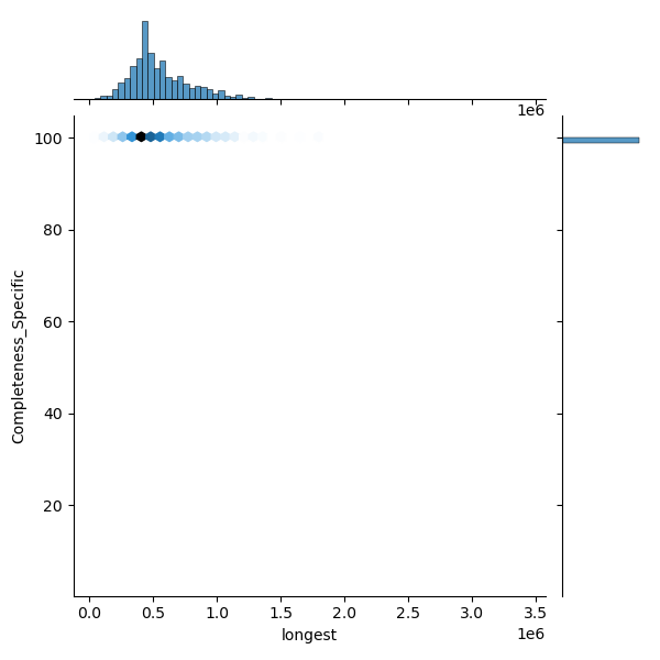 Klebsiella_michiganensis_all_longest_Completeness_Specific.png