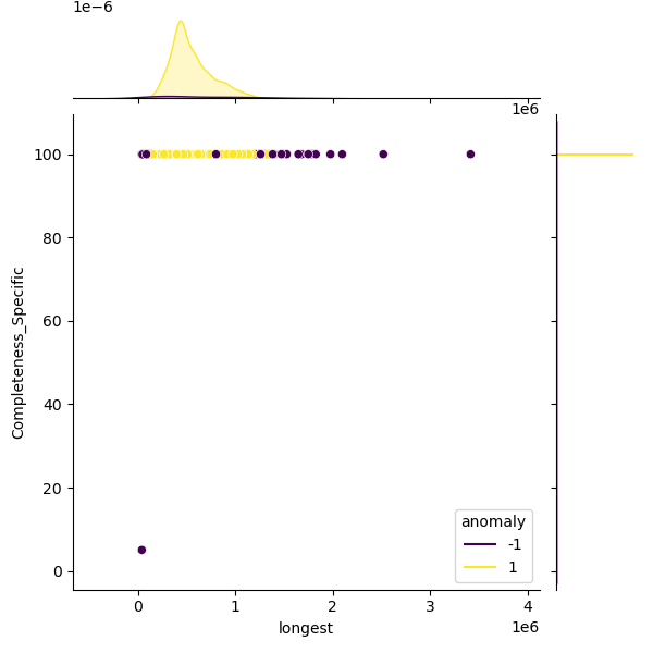 Klebsiella_michiganensis_sample_longest_Completeness_Specific.png