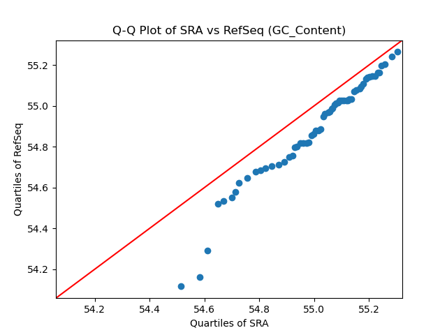 GC_Content qqplot