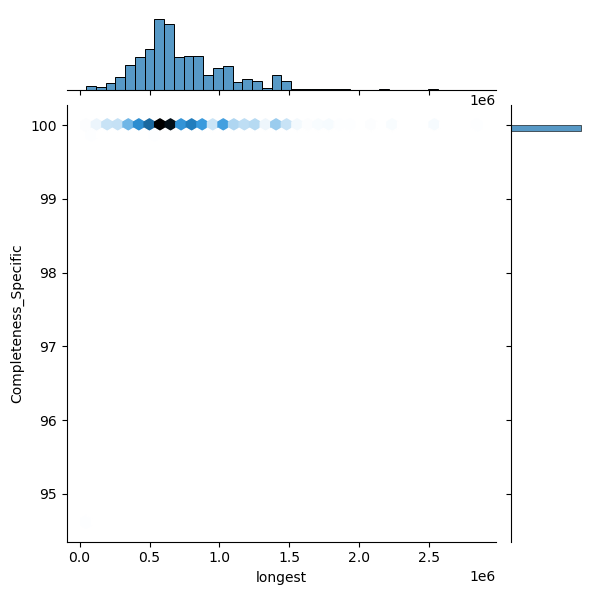 Klebsiella_oxytoca_all_longest_Completeness_Specific.png