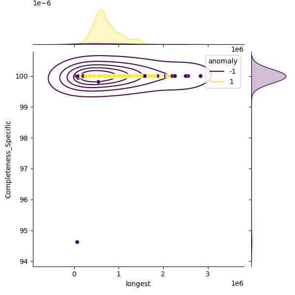 Klebsiella_oxytoca_sample_longest_Completeness_Specific.png