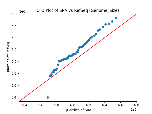 Genome_Size qqplot