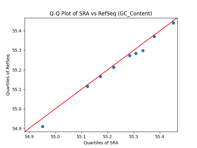 GC_Content qqplot