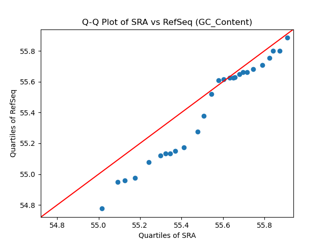 GC_Content qqplot