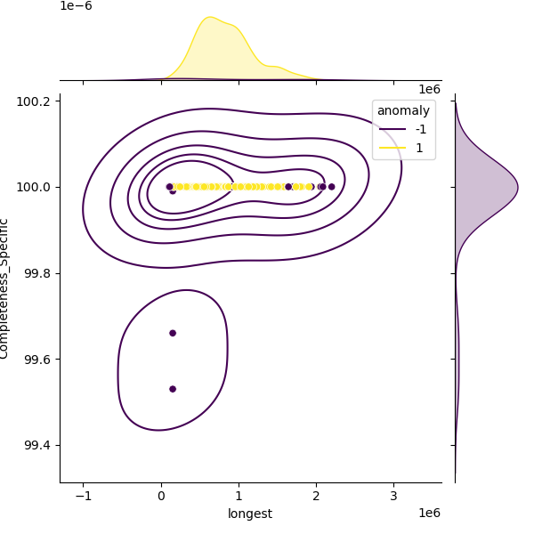 Klebsiella_planticola_sample_longest_Completeness_Specific.png