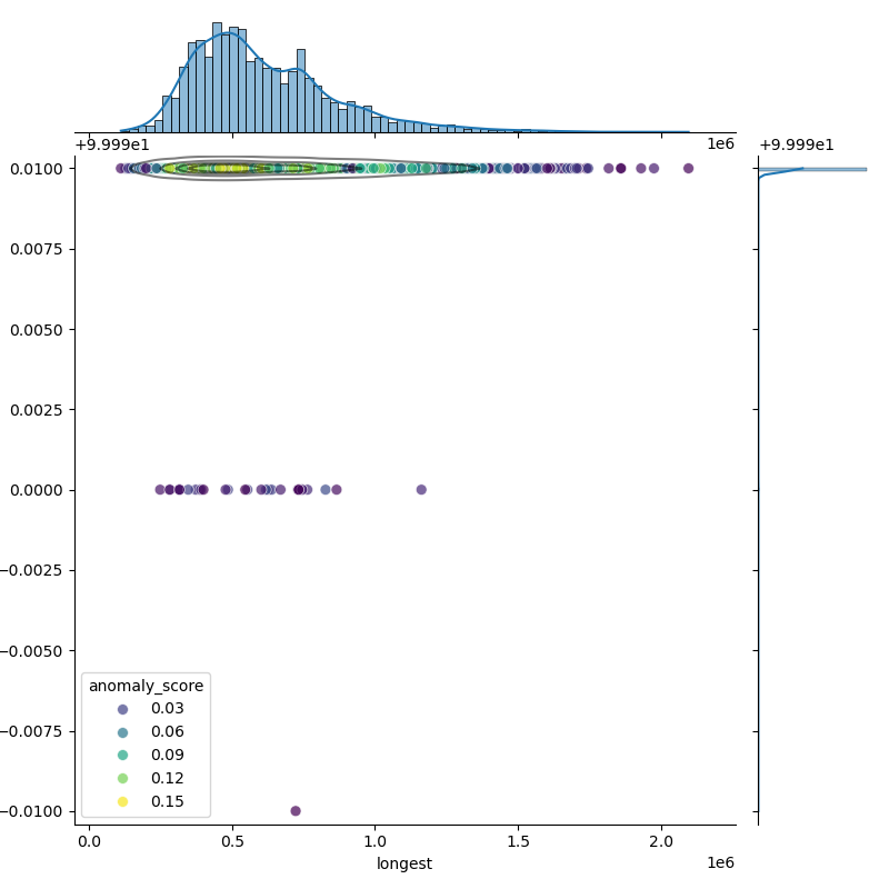 Klebsiella_pneumoniae_filt_longest_Completeness_Specific.png
