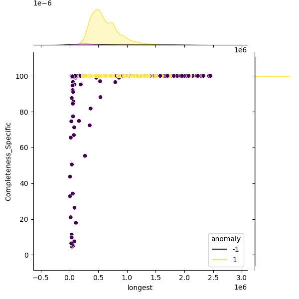 Klebsiella_pneumoniae_sample_longest_Completeness_Specific.png