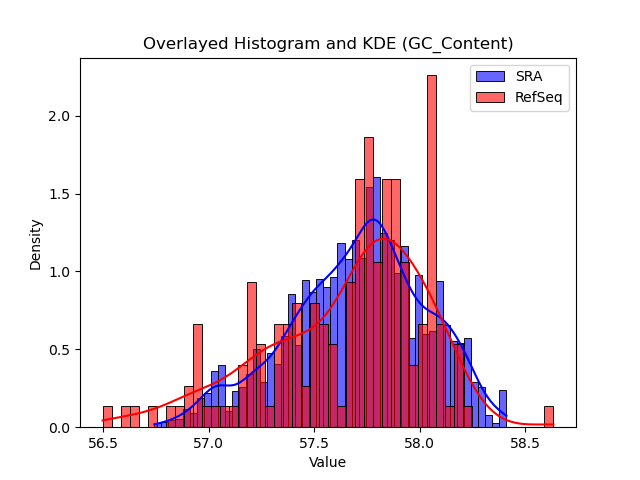 GC_Content histogram