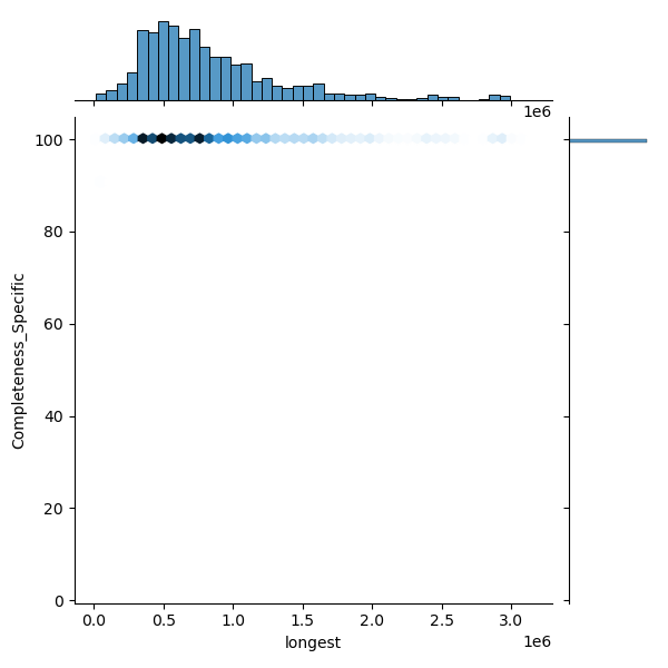 Klebsiella_quasipneumoniae_all_longest_Completeness_Specific.png