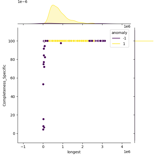 Klebsiella_quasipneumoniae_sample_longest_Completeness_Specific.png