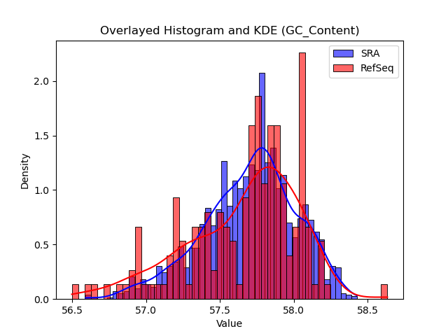 GC_Content histogram