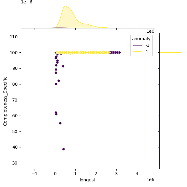 Klebsiella_quasipneumoniae_sample_longest_Completeness_Specific.png