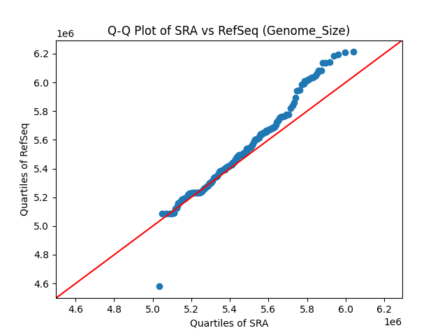 Genome_Size qqplot