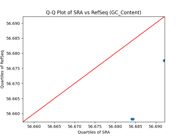 GC_Content qqplot