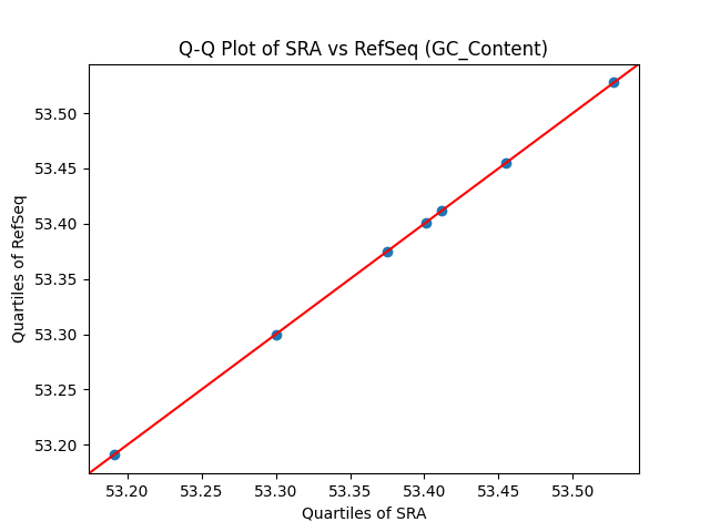 GC_Content qqplot
