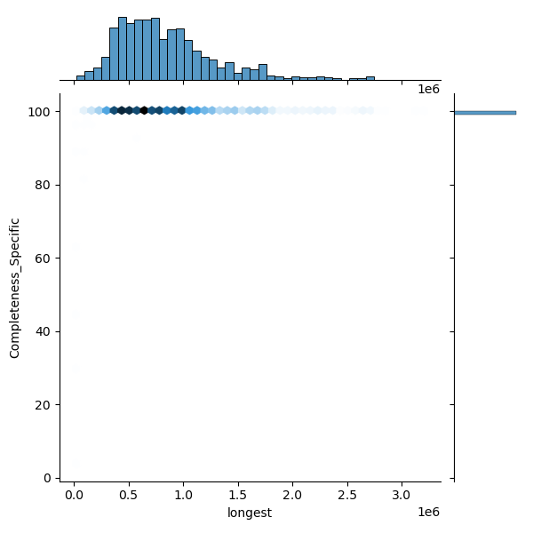 Klebsiella_variicola_all_longest_Completeness_Specific.png