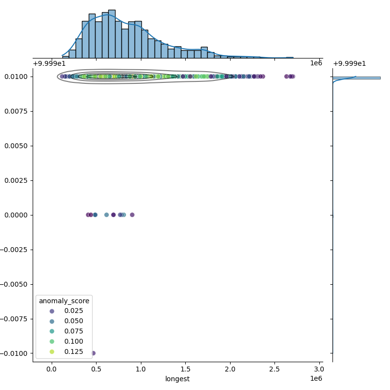 Klebsiella_variicola_filt_longest_Completeness_Specific.png