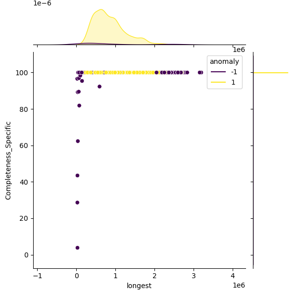 Klebsiella_variicola_sample_longest_Completeness_Specific.png