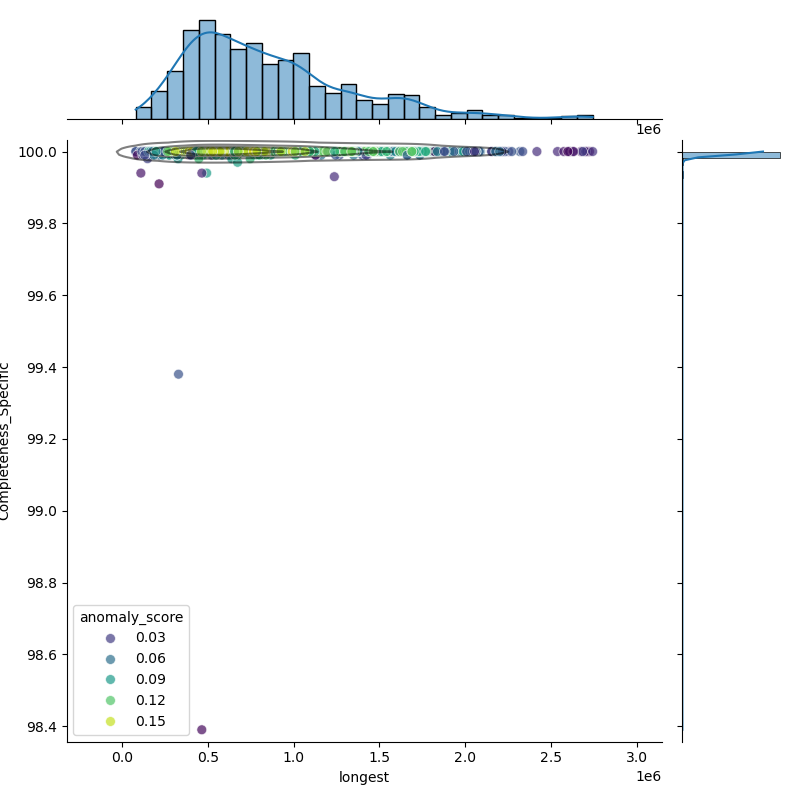 Klebsiella_variicola_filt_longest_Completeness_Specific.png