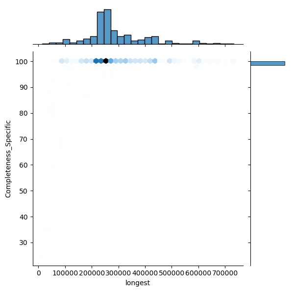 Lacticaseibacillus_paracasei_all_longest_Completeness_Specific.png