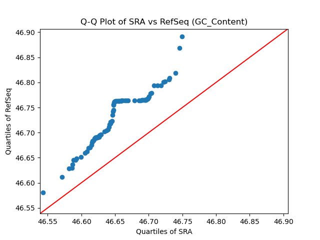 GC_Content qqplot