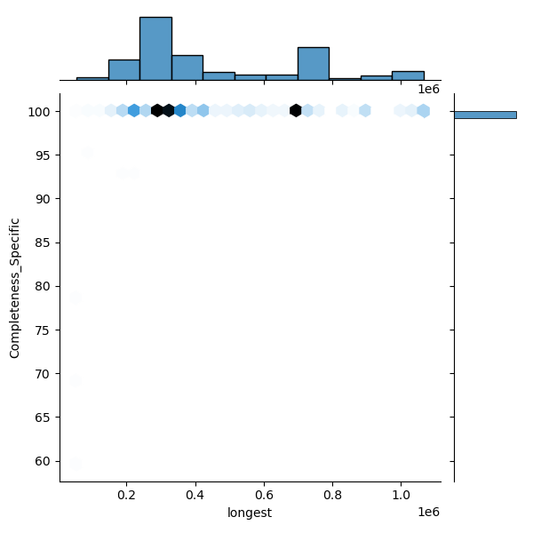 Lacticaseibacillus_rhamnosus_all_longest_Completeness_Specific.png