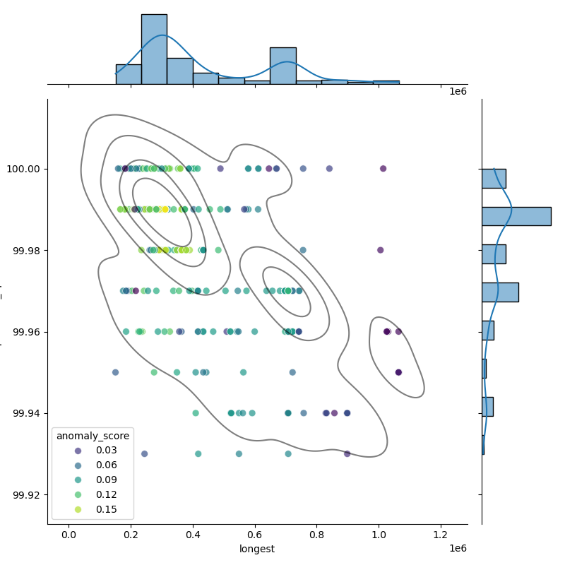 Lacticaseibacillus_rhamnosus_filt_longest_Completeness_Specific.png