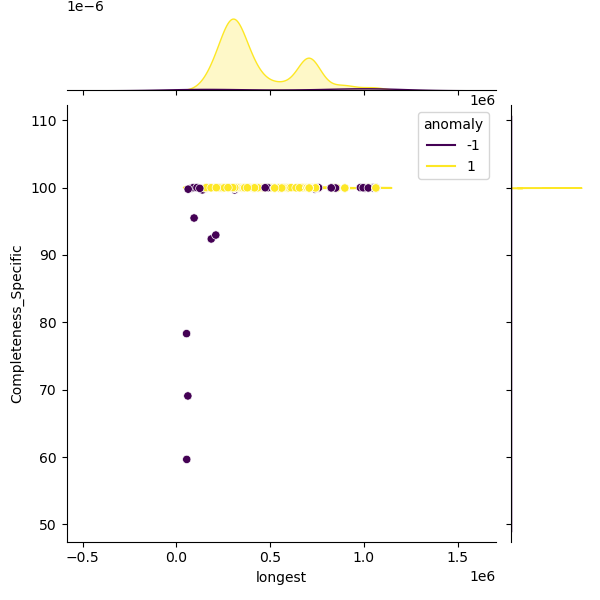 Lacticaseibacillus_rhamnosus_sample_longest_Completeness_Specific.png
