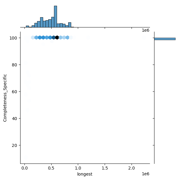 Lactiplantibacillus_plantarum_all_longest_Completeness_Specific.png