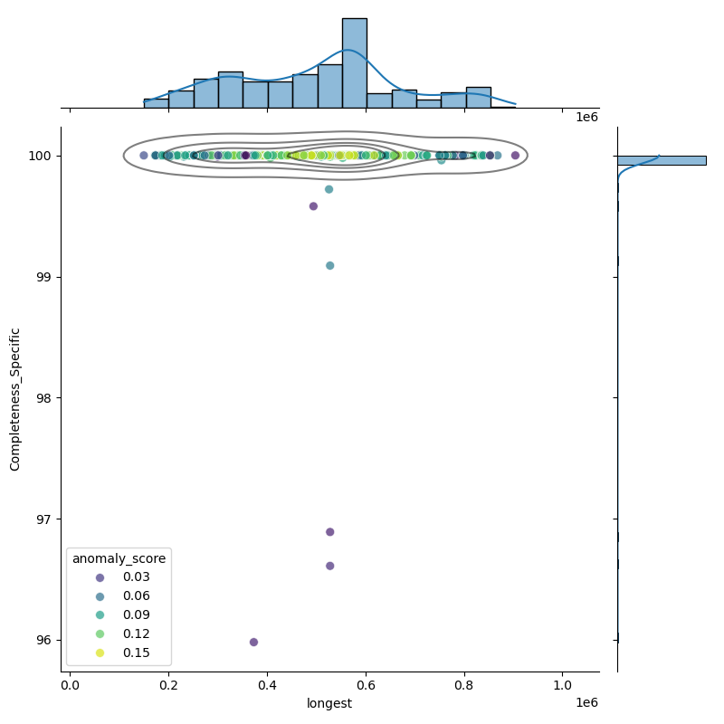 Lactiplantibacillus_plantarum_filt_longest_Completeness_Specific.png