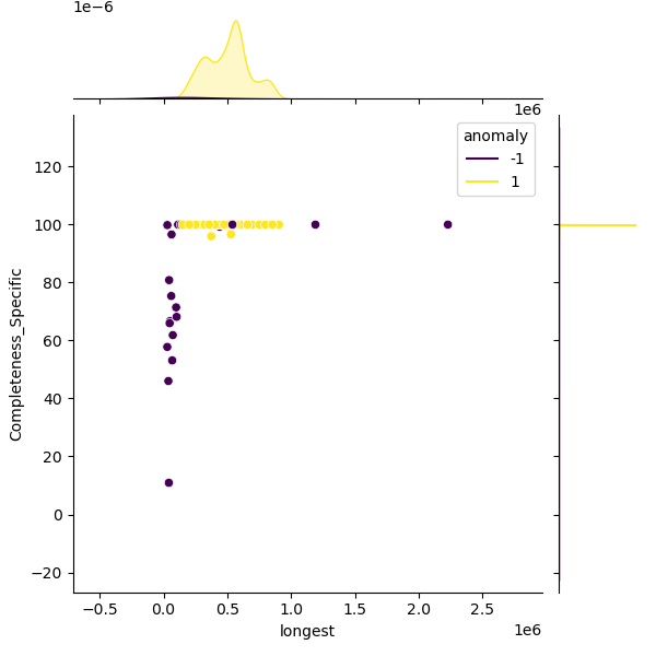 Lactiplantibacillus_plantarum_sample_longest_Completeness_Specific.png