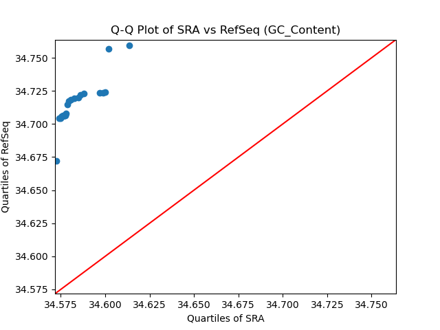 GC_Content qqplot