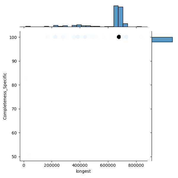 Lactobacillus_acidophilus_all_longest_Completeness_Specific.png
