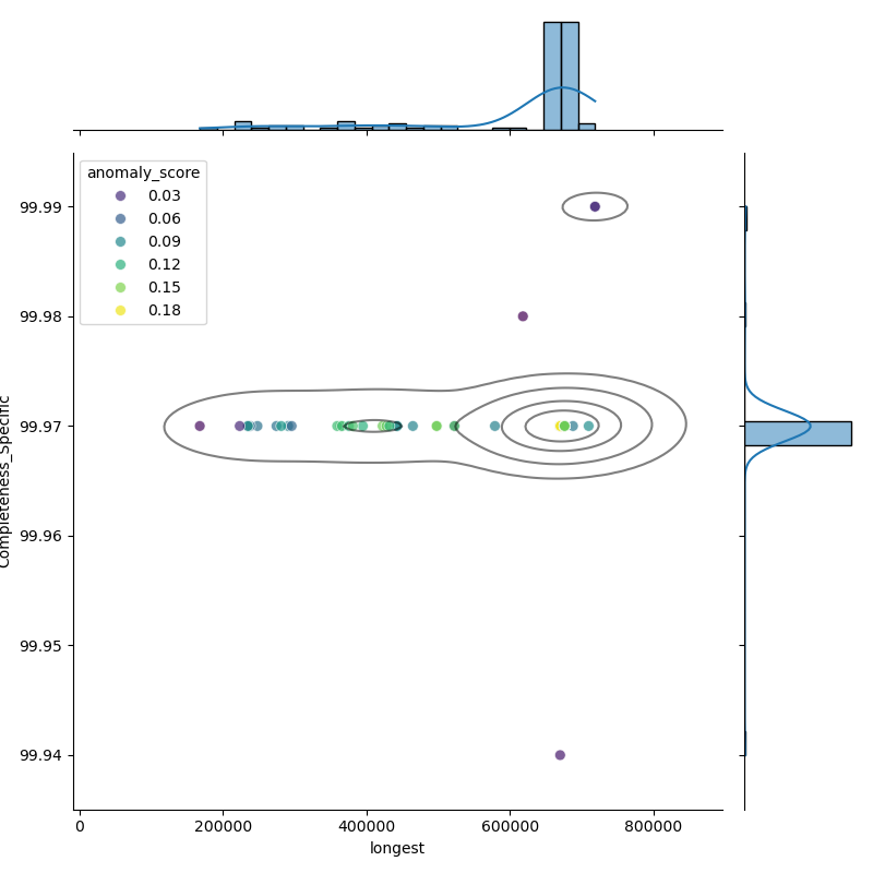 Lactobacillus_acidophilus_filt_longest_Completeness_Specific.png