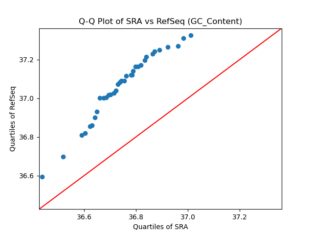GC_Content qqplot