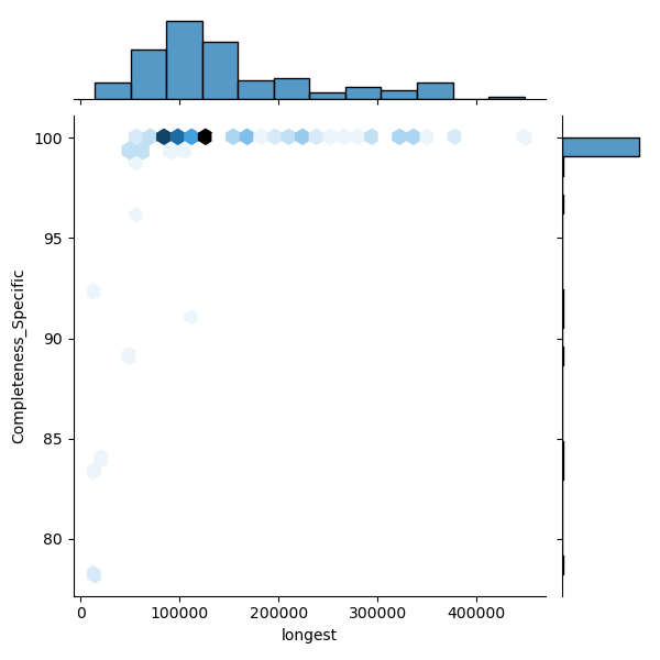 Lactobacillus_crispatus_all_longest_Completeness_Specific.png