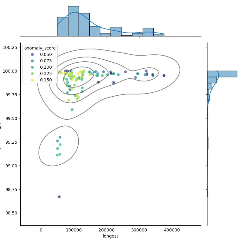 Lactobacillus_crispatus_filt_longest_Completeness_Specific.png