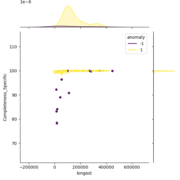 Lactobacillus_crispatus_sample_longest_Completeness_Specific.png