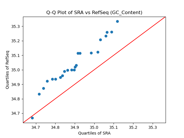 GC_Content qqplot