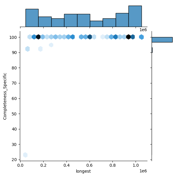 Lactobacillus_gasseri_all_longest_Completeness_Specific.png