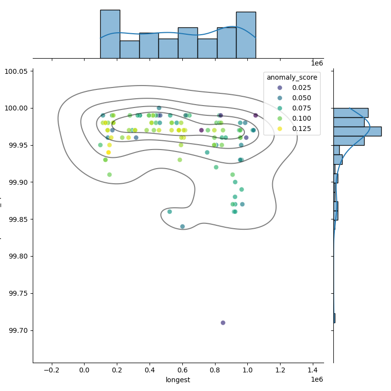Lactobacillus_gasseri_filt_longest_Completeness_Specific.png