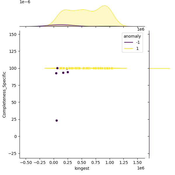 Lactobacillus_gasseri_sample_longest_Completeness_Specific.png