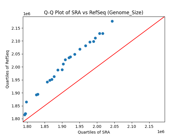 Genome_Size qqplot