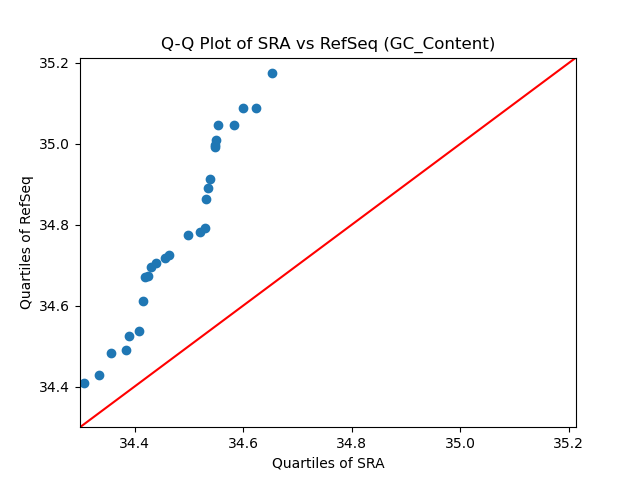 GC_Content qqplot