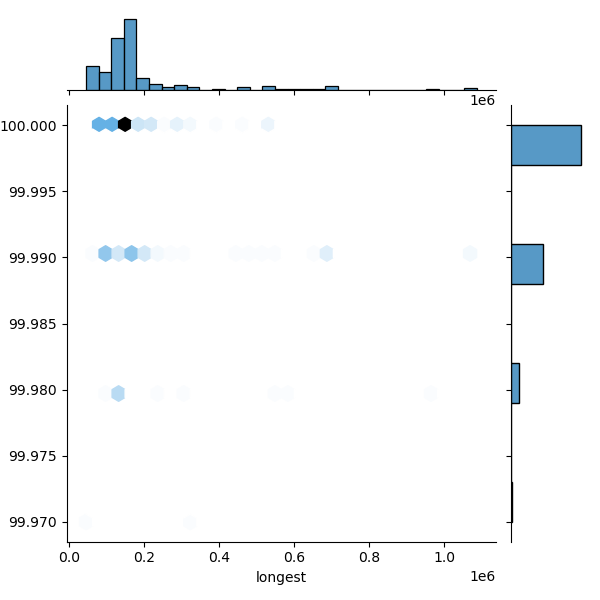 Lactobacillus_johnsonii_all_longest_Completeness_Specific.png