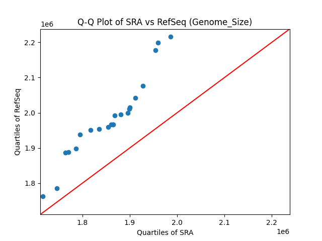 Genome_Size qqplot