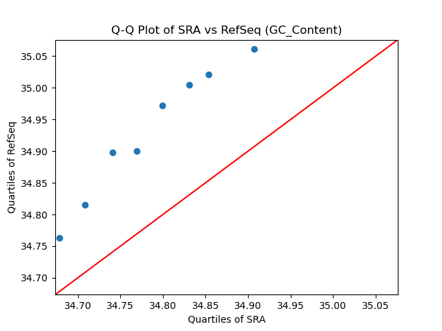 GC_Content qqplot