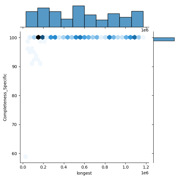 Lactobacillus_paragasseri_all_longest_Completeness_Specific.png