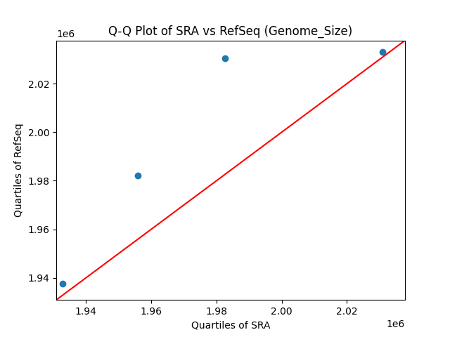 Genome_Size qqplot